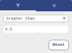 CTM number filter