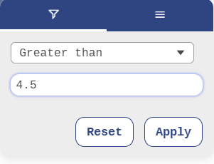 CTM number filter